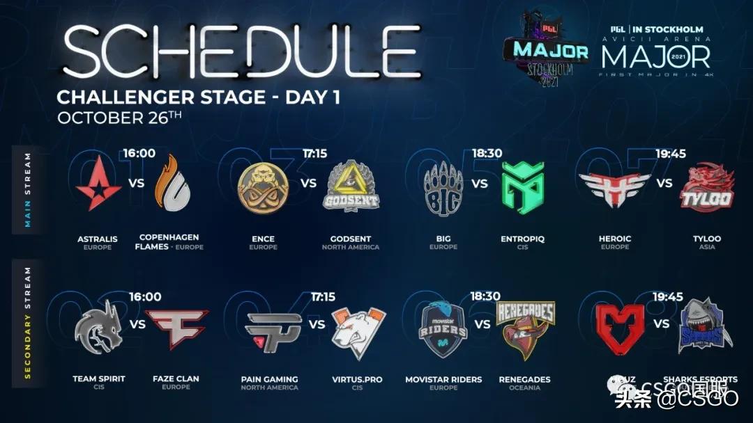 斯德哥尔摩major最新赛程,斯德哥尔摩major活动