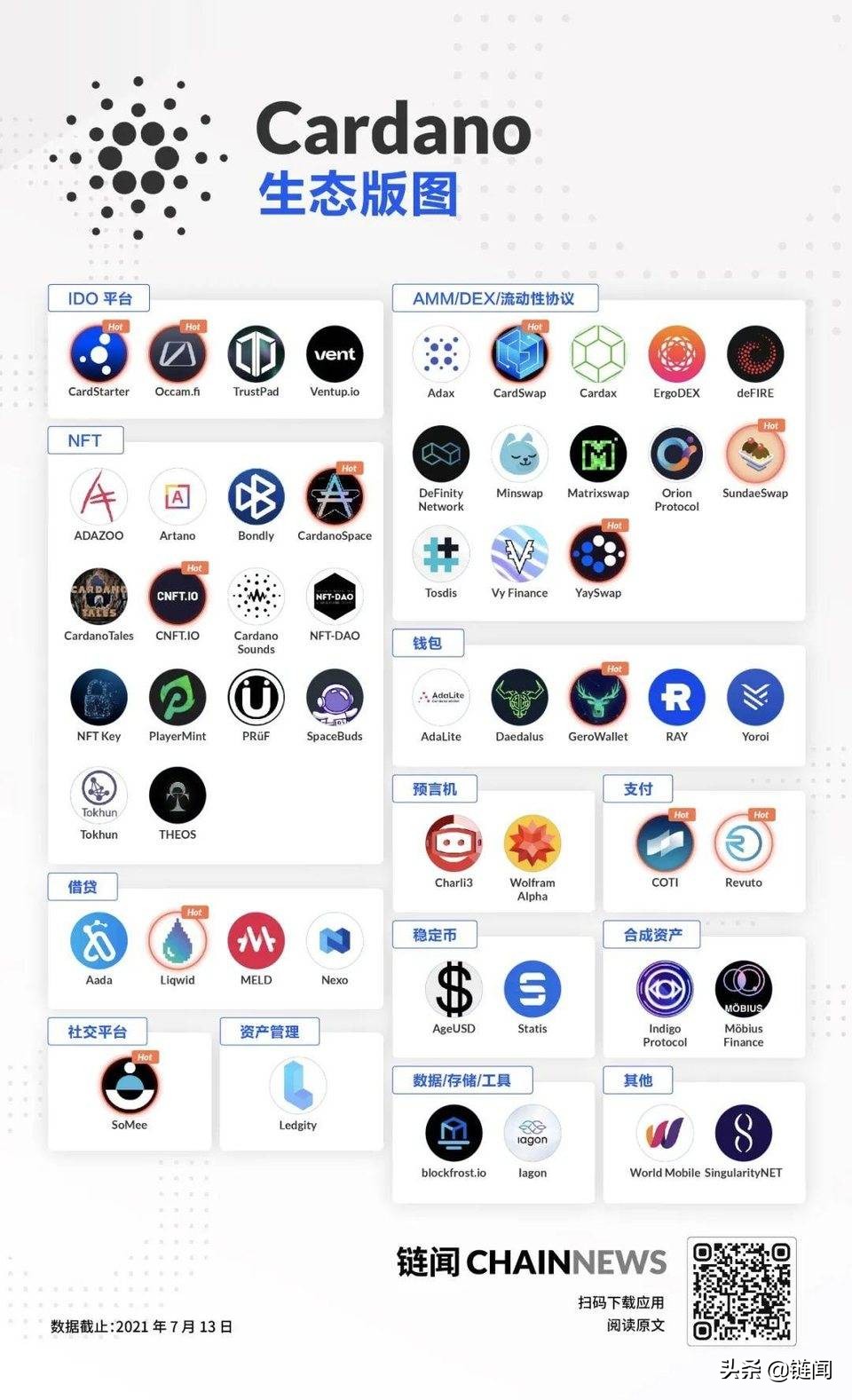 鏈夋櫤鑳藉悎绾︾殑鍏摼,cardano鏅鸿兘鍚堢害