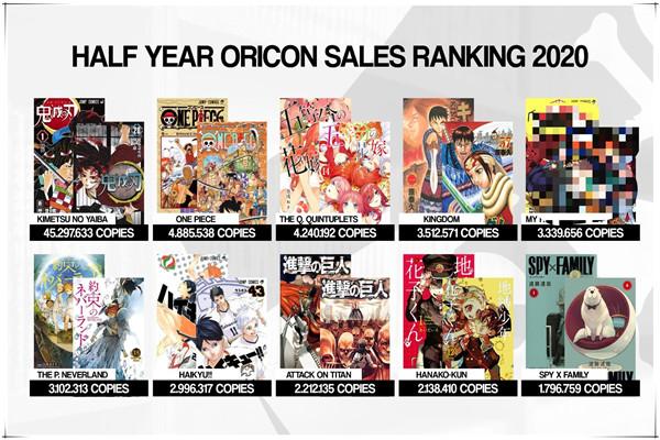 鬼灭之刃登顶日本票房第一,鬼灭之刃上映10天破亿