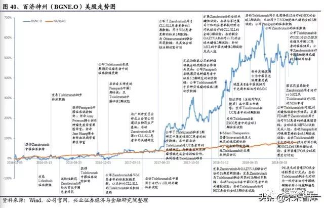 2023年中国创新药发展前景,国内创新药行业