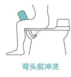 怀孕后分泌物增多怎么处理,怀孕后分泌物变多可以清洗内阴吗