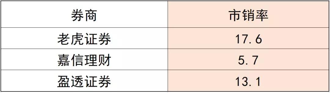 老虎证券最新案例,老虎证券最新消息