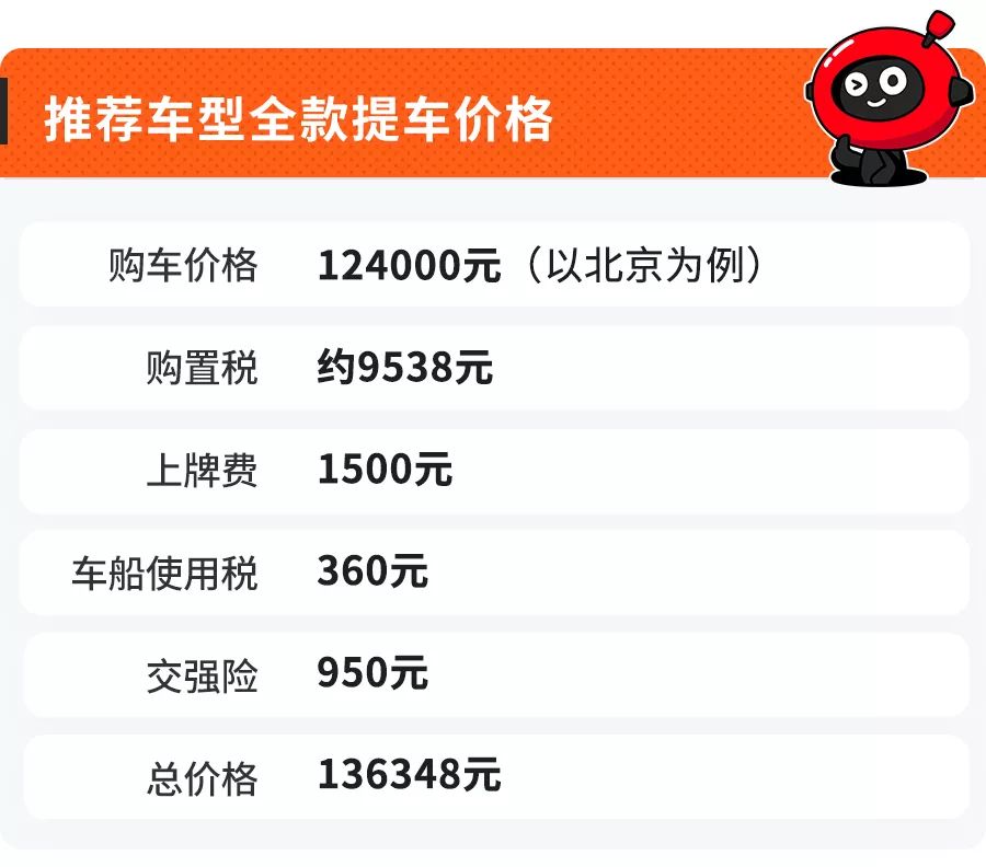 销量高优惠大这三款合资suv超值,14.98万起这2款自主suv性价比超高