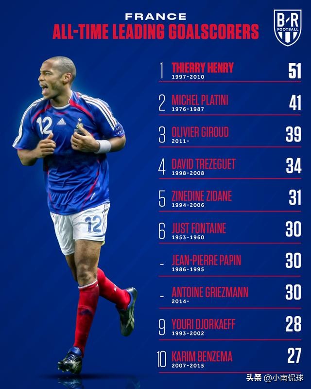 2014年巴西世界杯射手榜,阿根廷世界杯2022射手榜