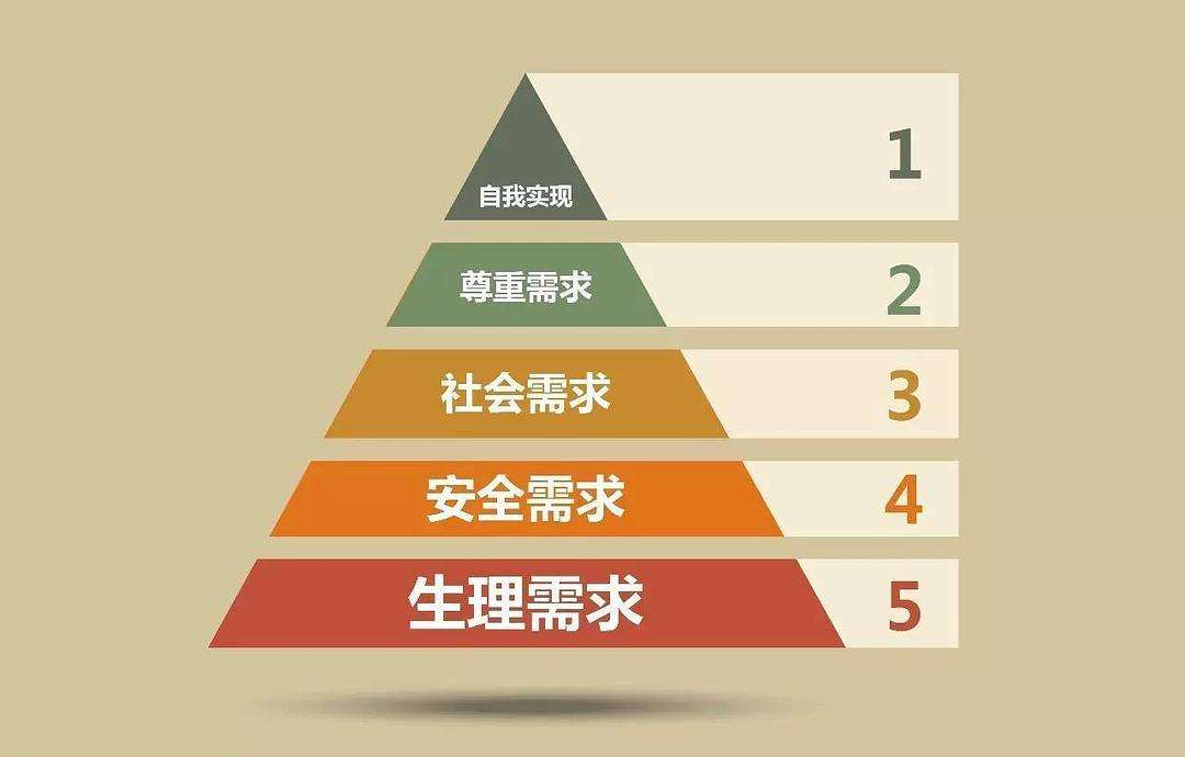 心理学家自己治愈自己,心理学爱自己的100种方式