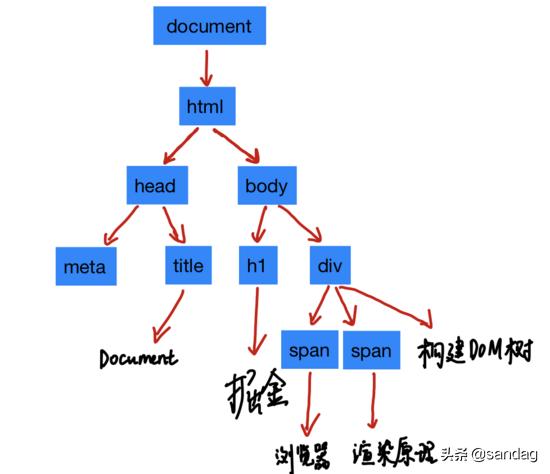 htmlcss和javascript介绍,htmlcss转jsp