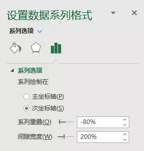 怎么做柱状图excel常用技巧,活久见配图图文