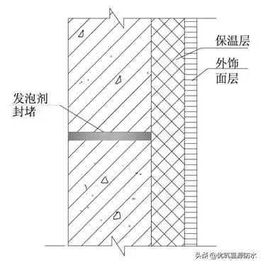万科卫生间防水施工工艺,万科开发商做的防水怎么处理