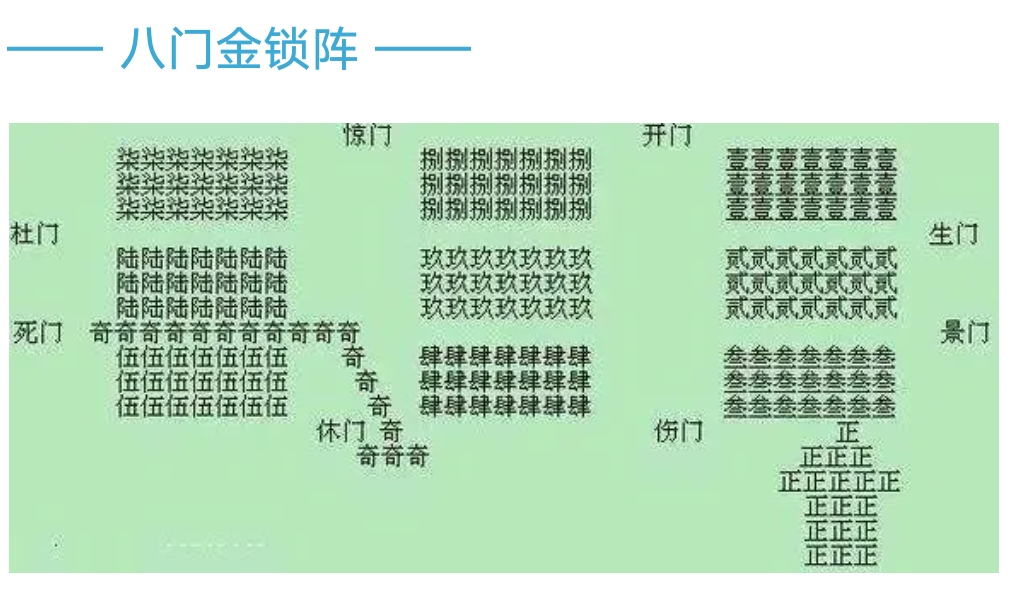 古代阵法十大排名,古代行军阵法简易图解