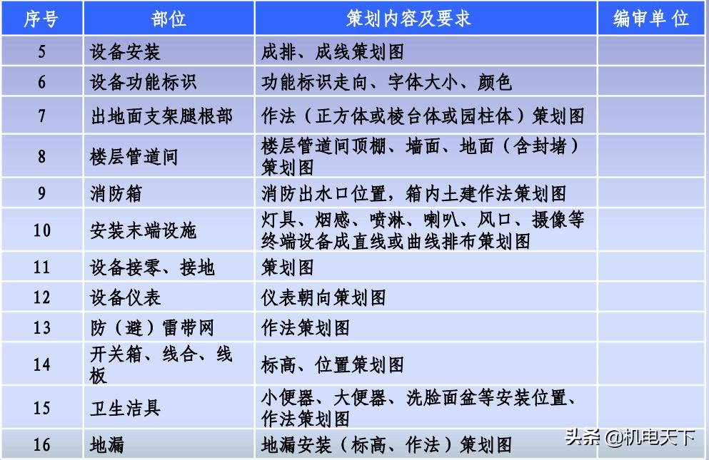 南京建筑工程创优策划方案,中建创优工程实施手册