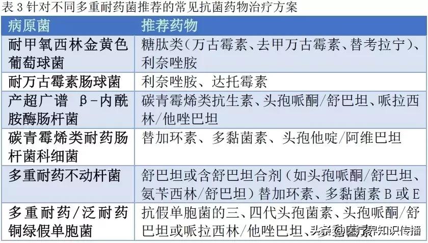 胆道感染首选哪种抗菌药物,急性胆道系统感染诊断治疗指南
