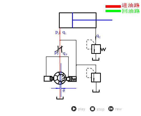 手动叉车液压原理动画演示图解,液压调压阀原理3d动画演示