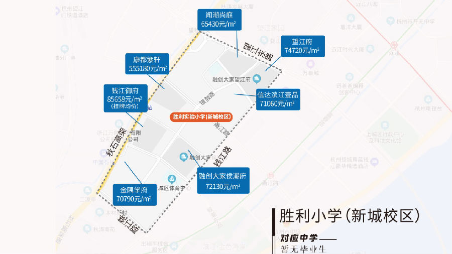 同属“胜利”系，校名两字之差，学区房价天差地别