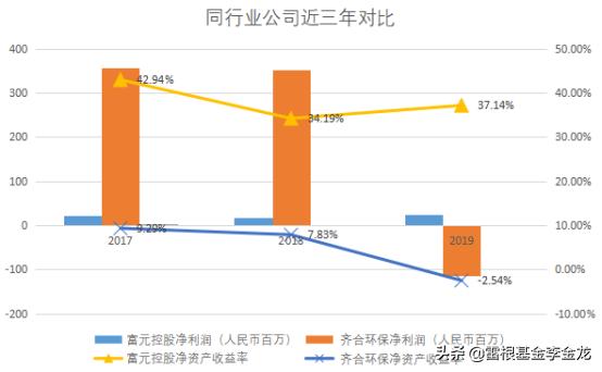 中山富元控股现状,富元控股