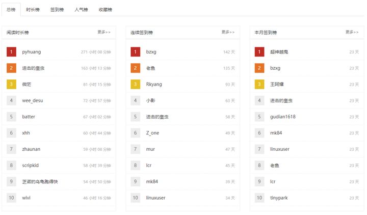 超星读书电子书在线免费阅读网站,五个免费下载高质量电子书的网站