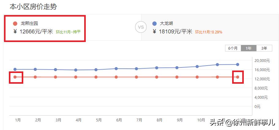 徐州学区房价格一般是多少,徐州未来5年学区房