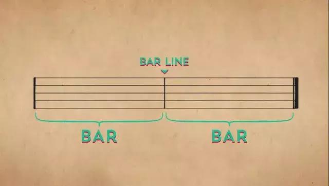 快速读谱技巧,怎么读谱又快又准