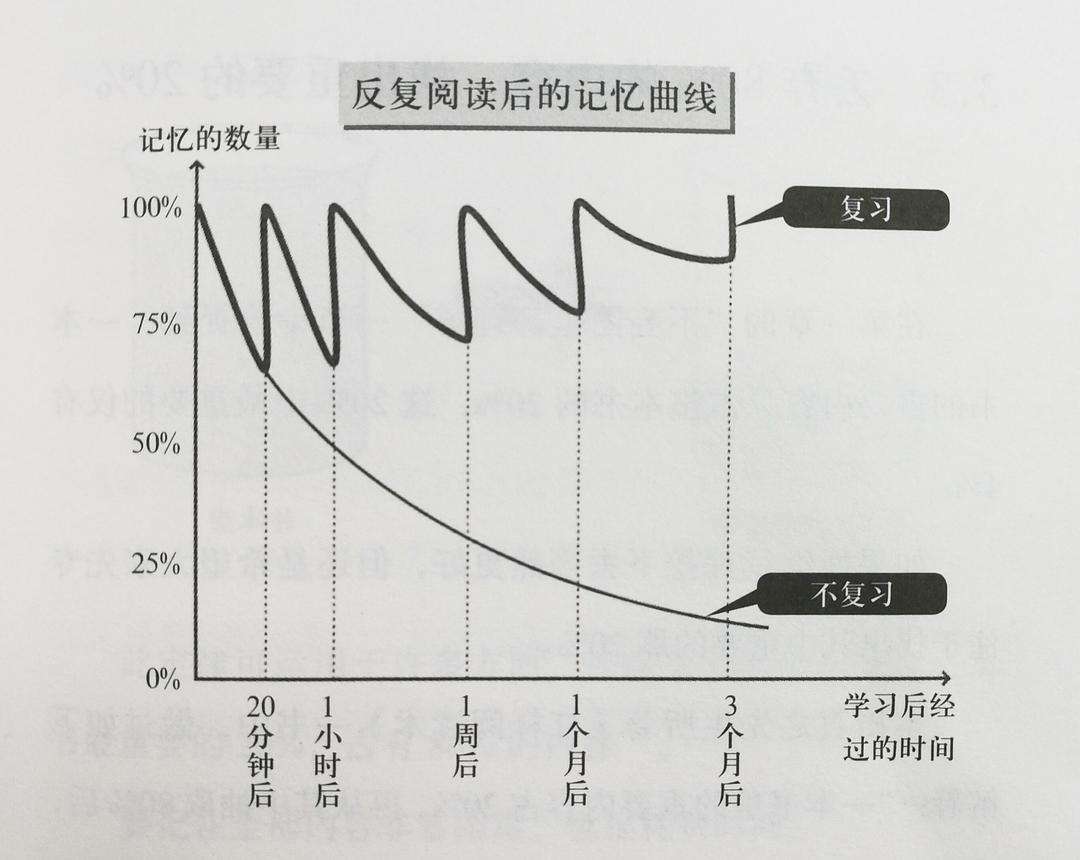 如何高效读书读懂一本书,高效阅读的8个秘籍