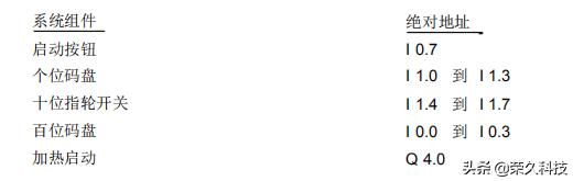 自动化程序编程入门,自动化plc编程题库