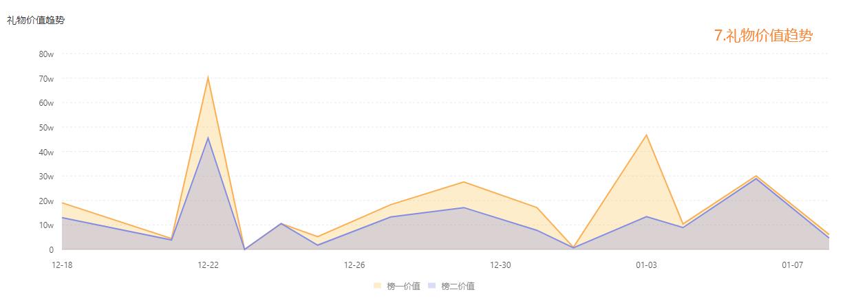 快手如何直播带货操作流程,快手新手直播如何带货挣钱