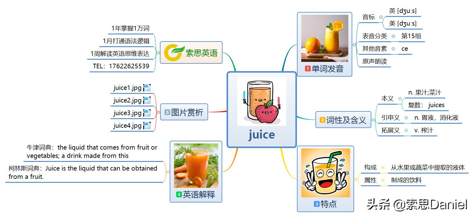 索思英语解码单词第288个,juice果汁英语单词拆分记忆法