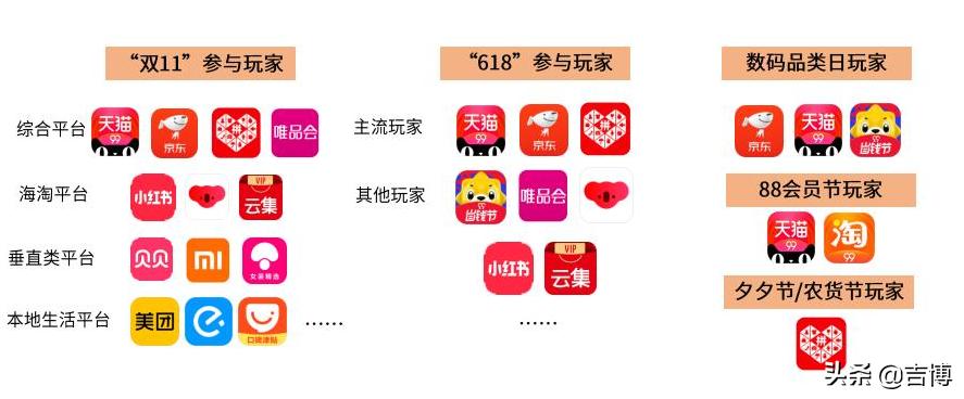 全民短视频直播创业项目,直播电商短视频发展趋势