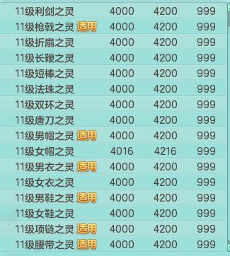 神武4前期可以囤什么攒钱,神武4高级冲击和低级冲击几率