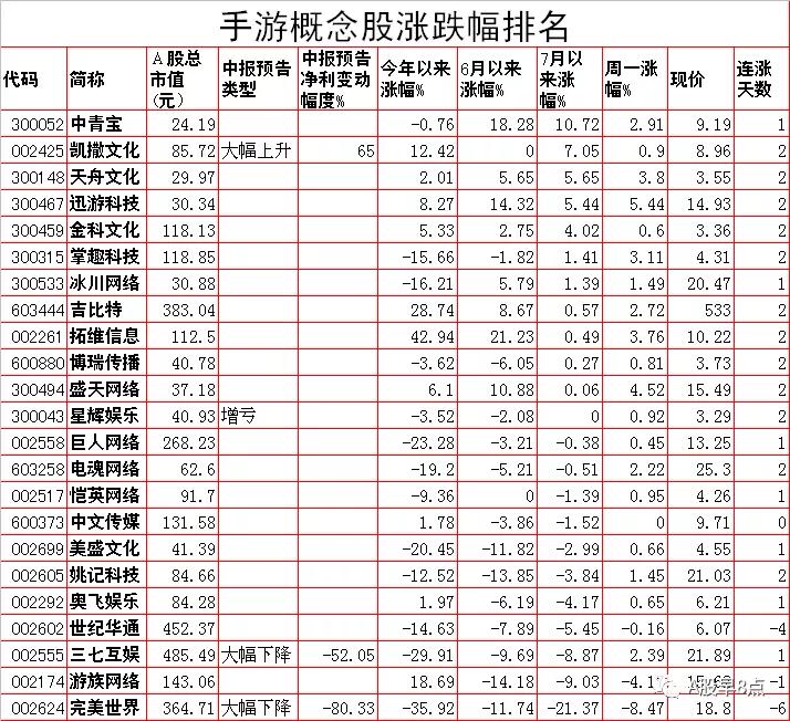 周二股市重大投资参考