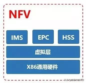 一文看懂网络发展,5g接入网由哪些网元组成