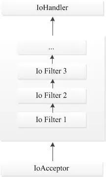 mina框架哪个好,mina框架的优点