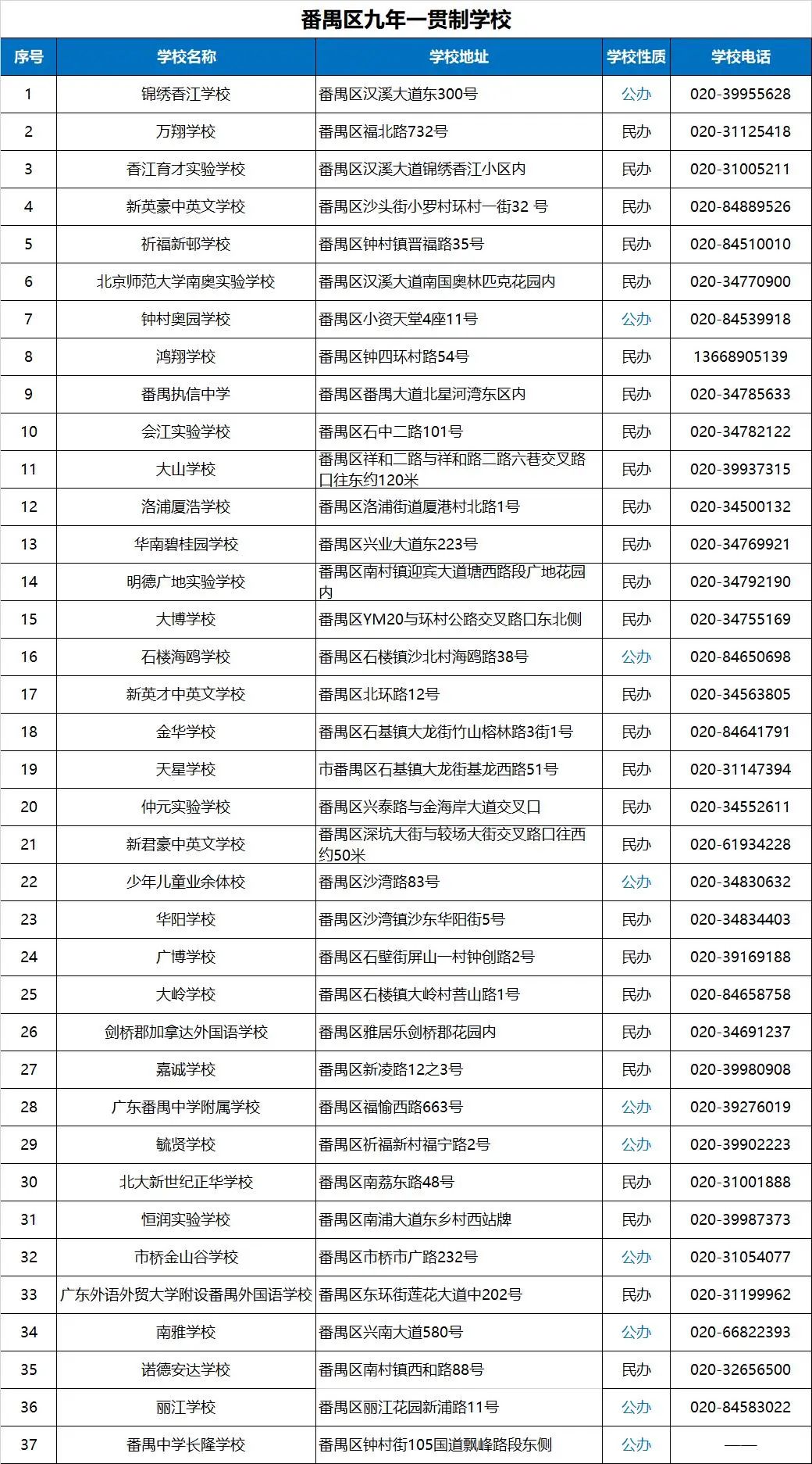 广州市小升初知识归纳,关于广州小升初学校分析