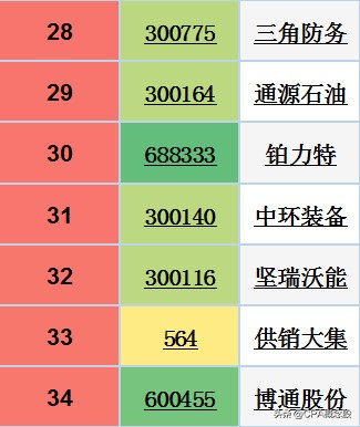 陕西上市公司最新名单,陕西前十名有哪些上市公司