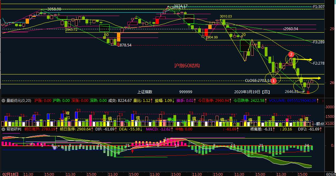 操盘线看30分钟还是60分钟,操盘手分析盘面