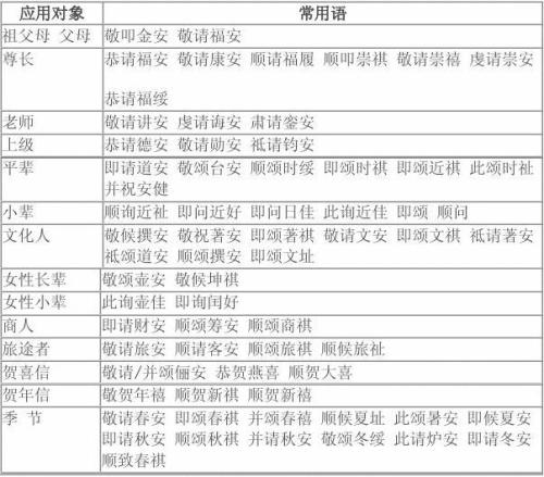 今天你分段空格了吗?小小信封大有门道,书信格式内藏乾坤