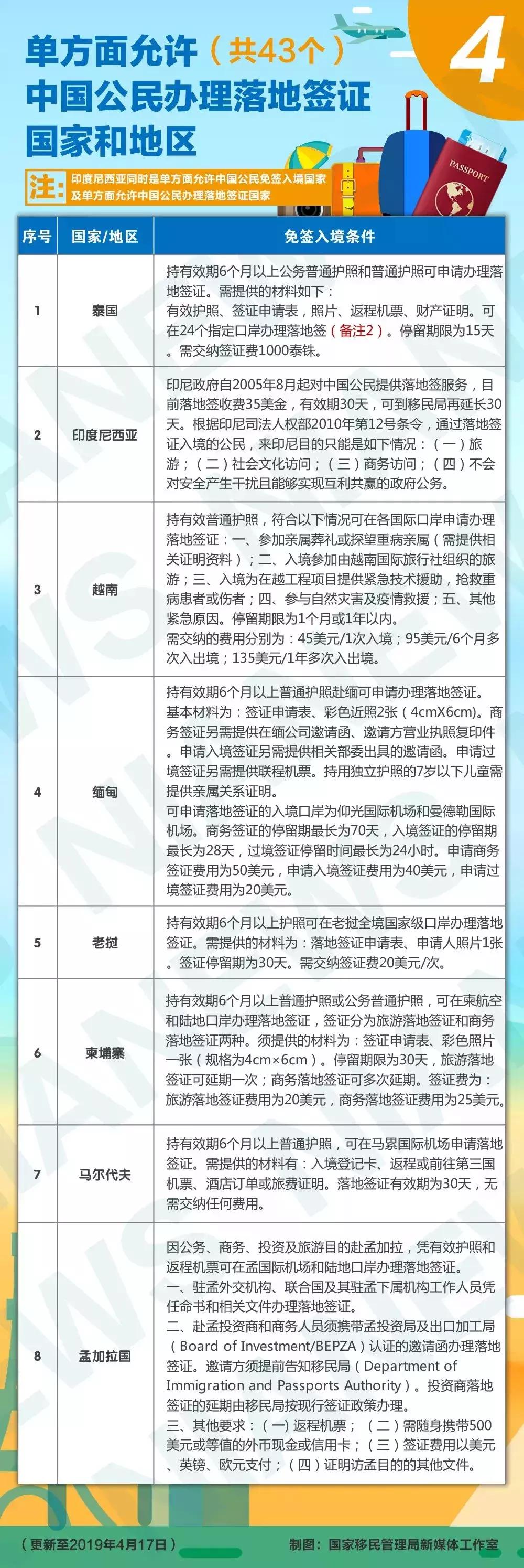 对中国免签落地签的国家,中国护照53个免签落地签国家大全