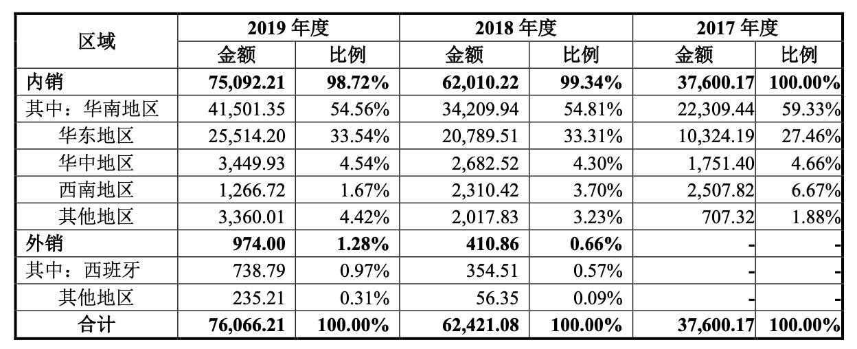 怡合达对标日本公司,怡合达自动化专家