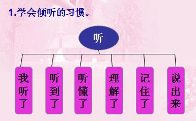 上了幼小衔接的好处,上了幼小衔接一年级还是跟不上