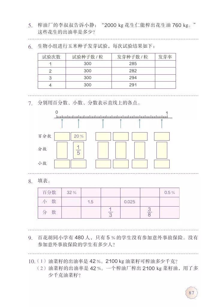 人教版六年级上册数学电子课本教材（高清版），暑假预习收藏