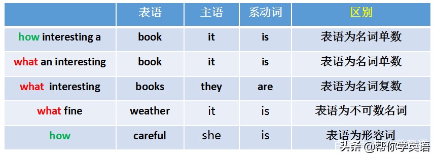 惊叹意思,惊叹表示什么