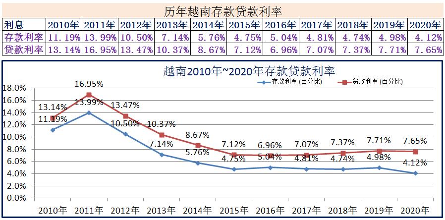 美国三十年固定贷款利率最新,2018年美国银行一年期存款利率