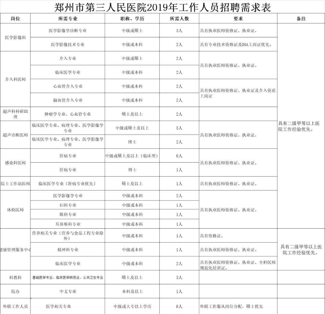 年薪20万招聘要什么条件,年薪80万100万安家费面议