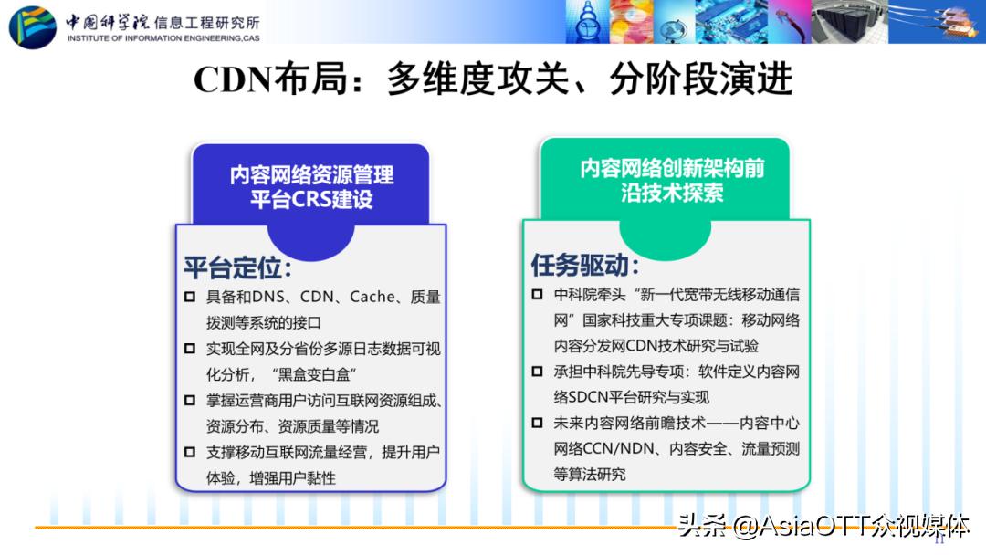 「中科院信息工程研究所」韩言妮：AI赋能内容网络的实践与思考