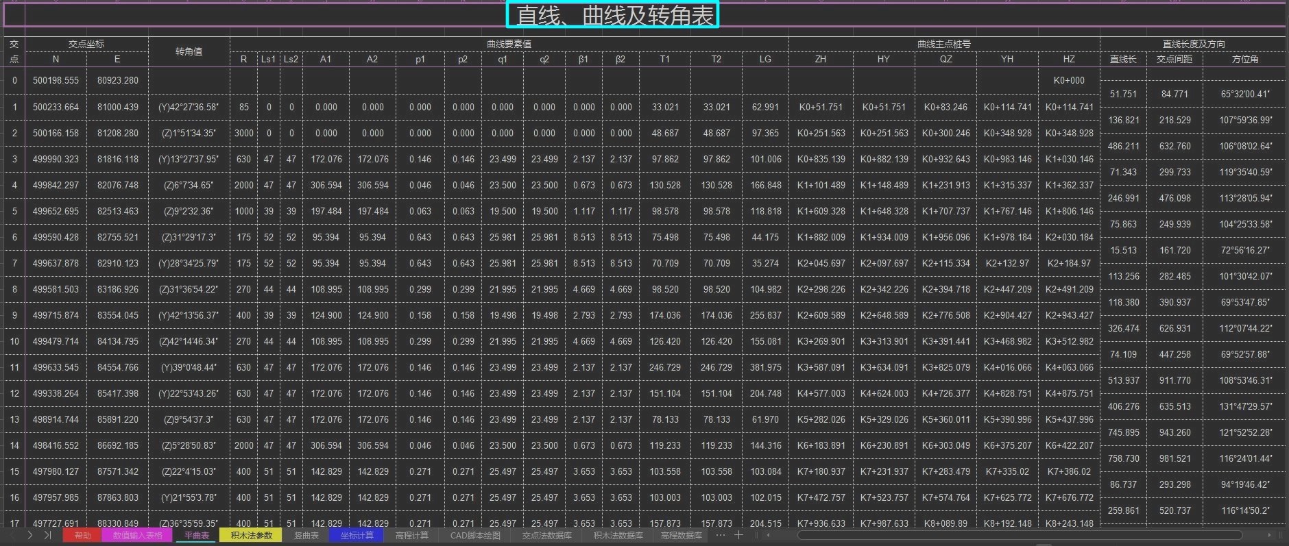 工程测量公式大全,最火8套工程测量公式计算表