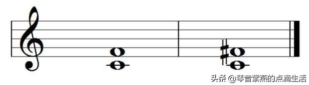 怎么快速学电子琴零基础谱子,电子琴零基础入门指法练习