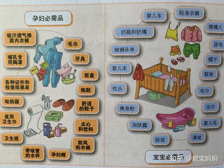 新手妈妈待产包必备清单,孕期最全待产包