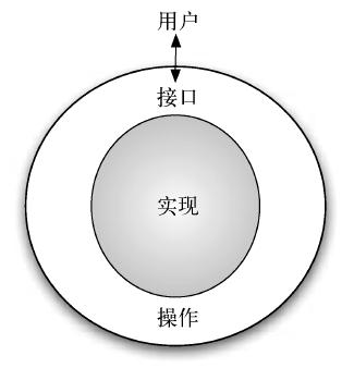数据结构设计和算法设计python,python算法和数据结构