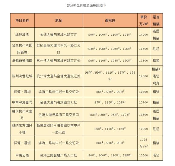 杭州湾可以买吗,杭州湾新区碧桂园海上风华价格