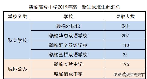 赣榆初中各校教学水平2020,连云港赣榆初中升学率排行榜
