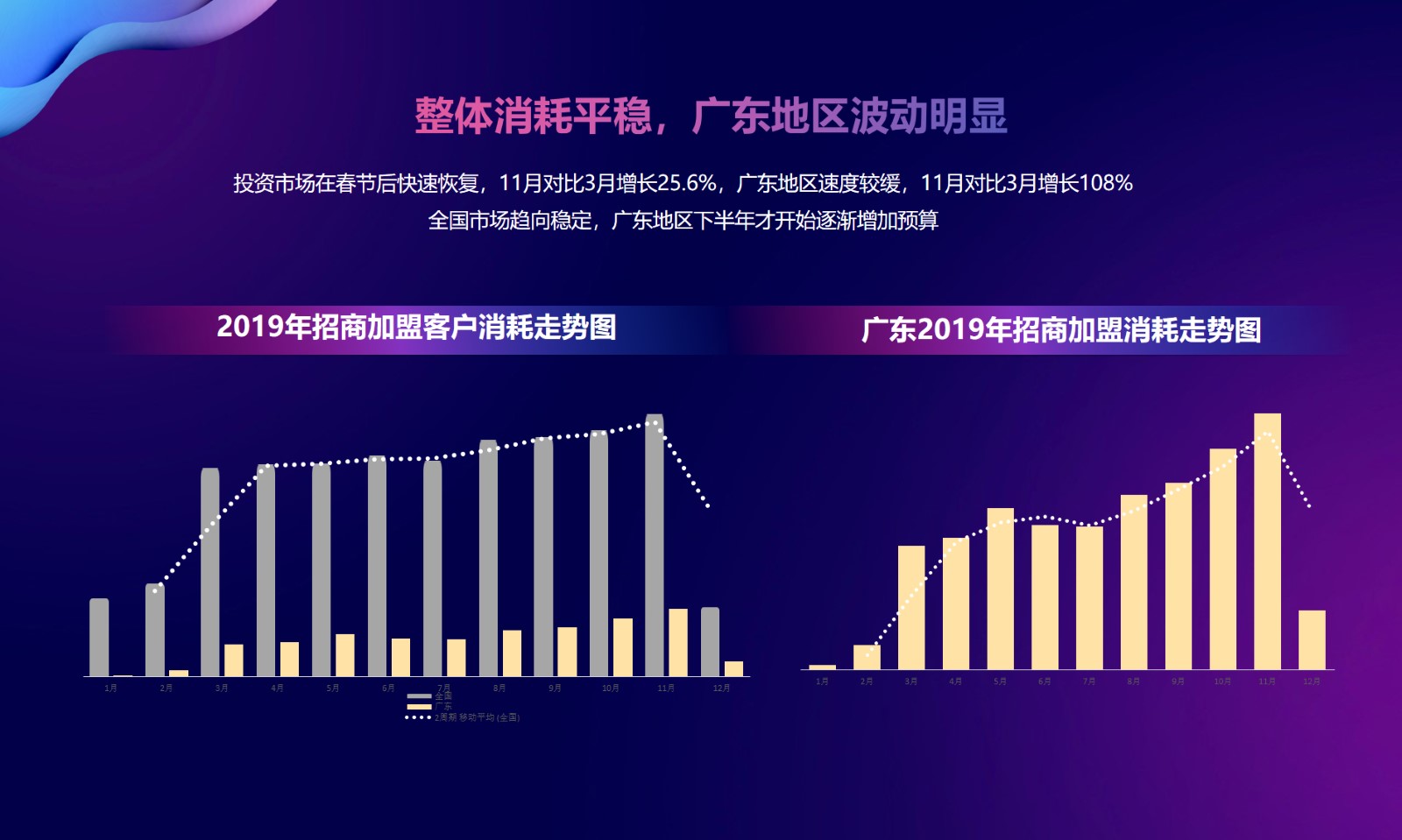 招商加盟行业大数据,商盟管理系统盘点
