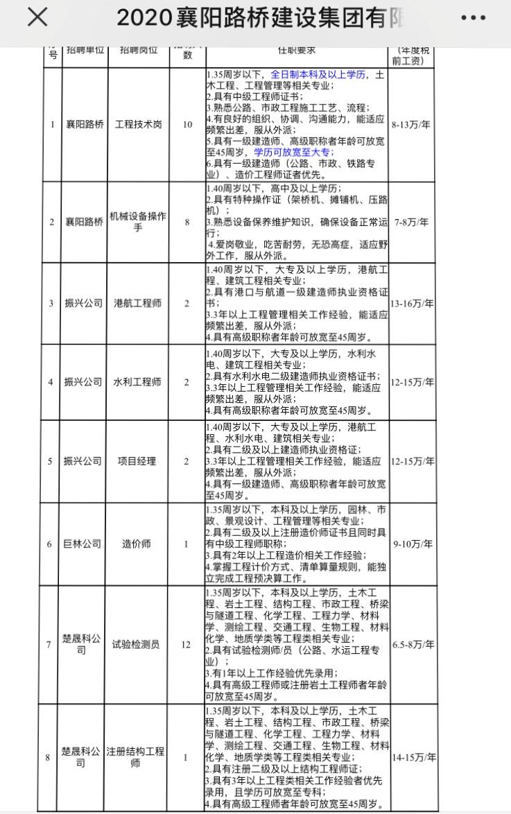 湖北省公开招聘大专生可报,湖北省大专免试入编招聘